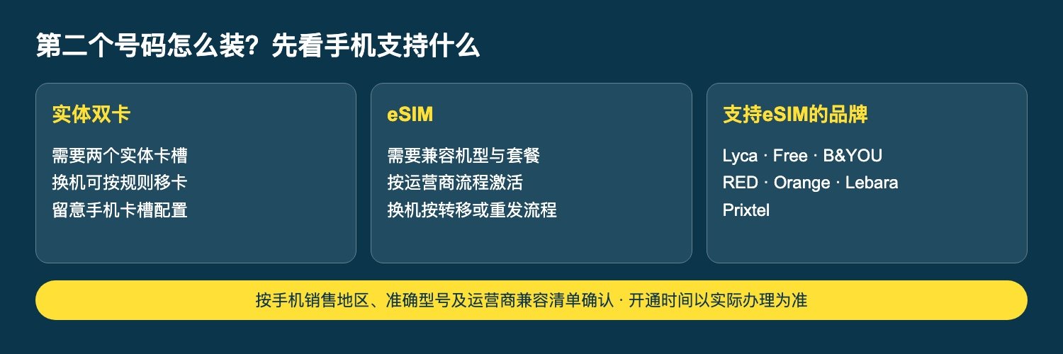 实体双卡与 eSIM 对比
