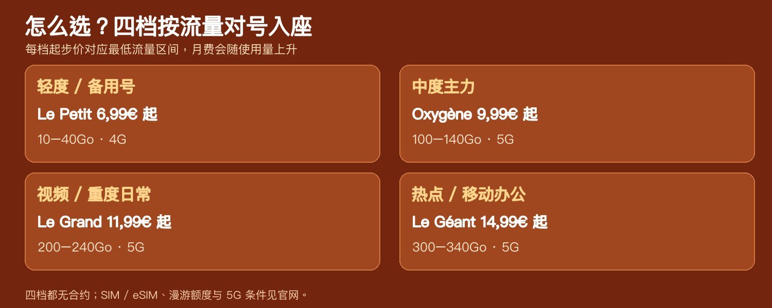 Prixtel四档套餐按用量选