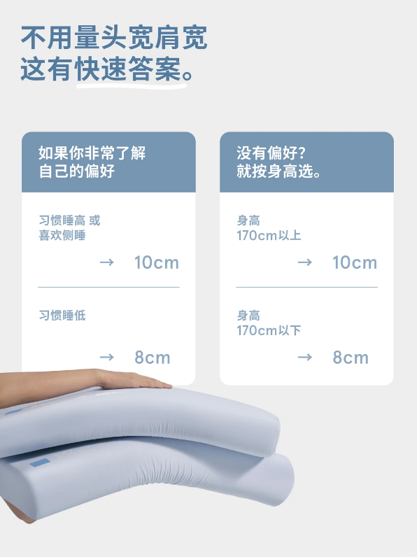 BLUEBOX枕头高度选择示意,图中建议仅供参考,实际按个人睡姿和床垫调整;素材署名@蓝盒子RED