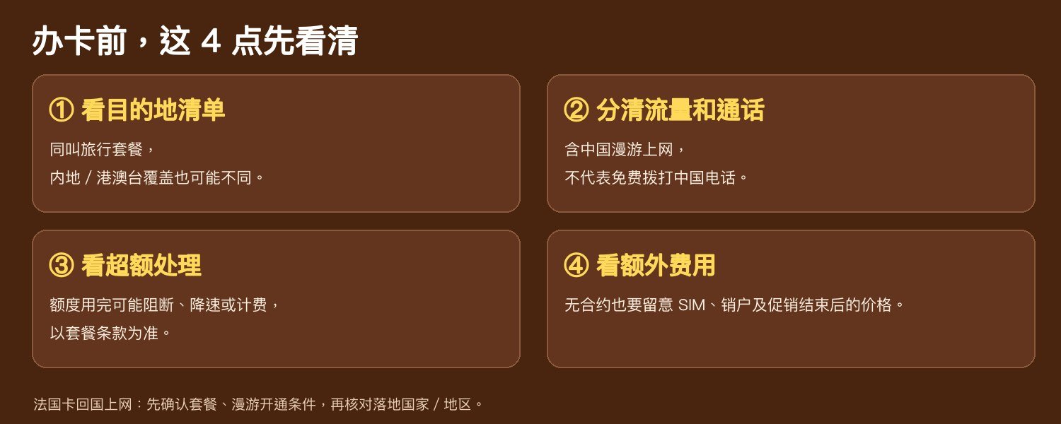 办卡前核对目的地通话资费与额外费用