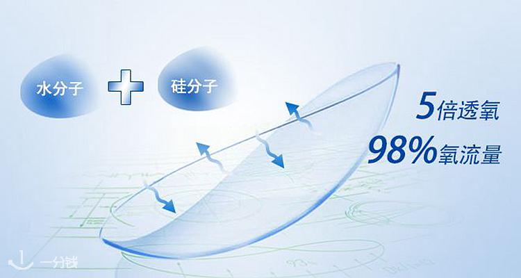 Lenstore 折扣 优惠