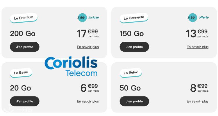 Coriolis