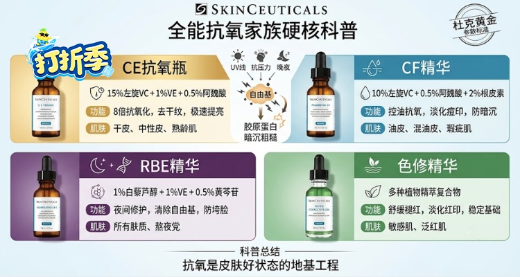 SkinCeuticals,全场6.8折