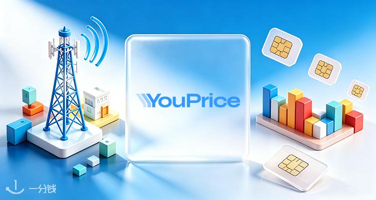 Youprice