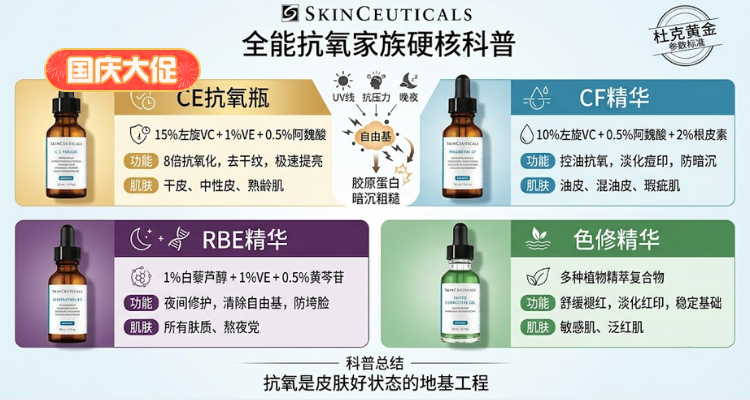 SkinCeuticals,全场9折