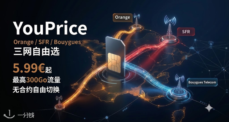 Youprice