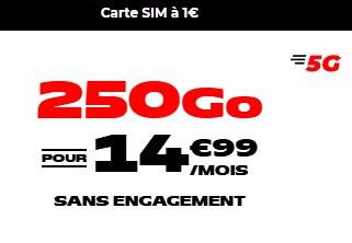 14.99欧250G套餐 5G信号