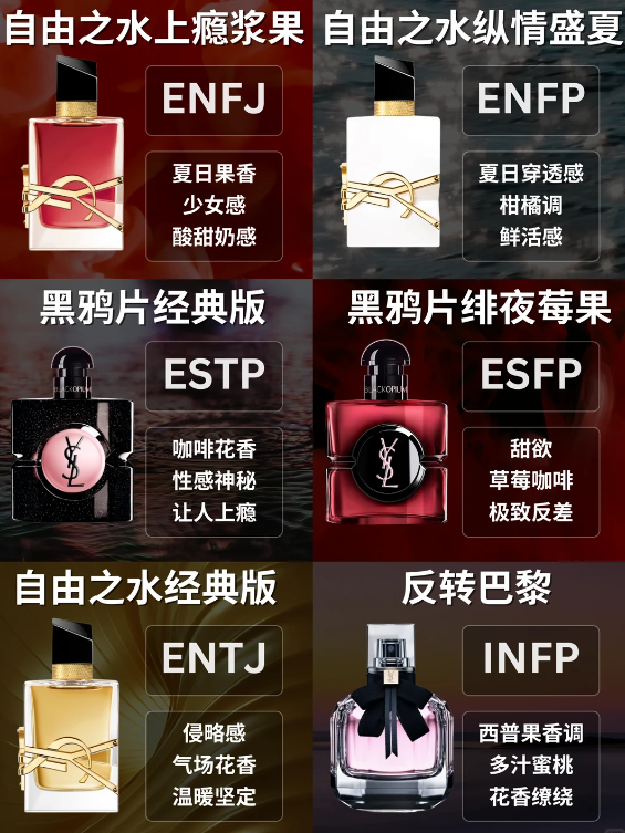 6款YSL热门女香与MBTI人格对照总览