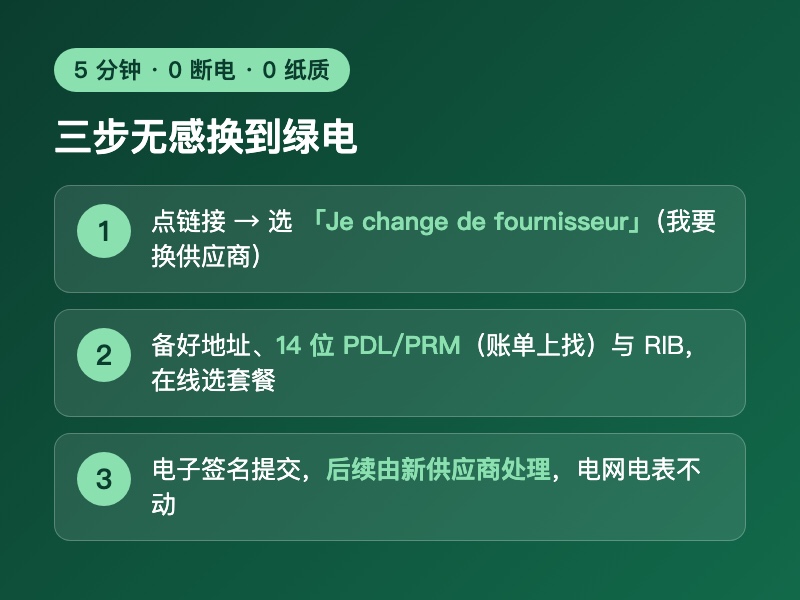法国 5 分钟三步无感换到绿电