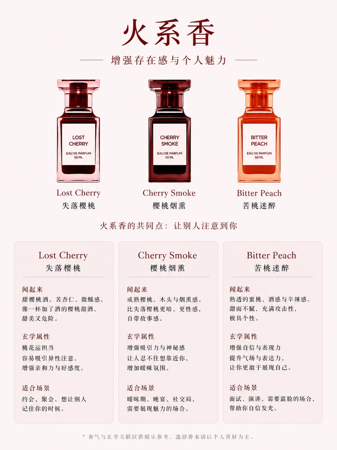 火系香图鉴