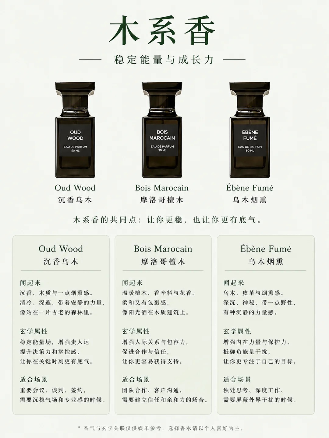 木系香图鉴