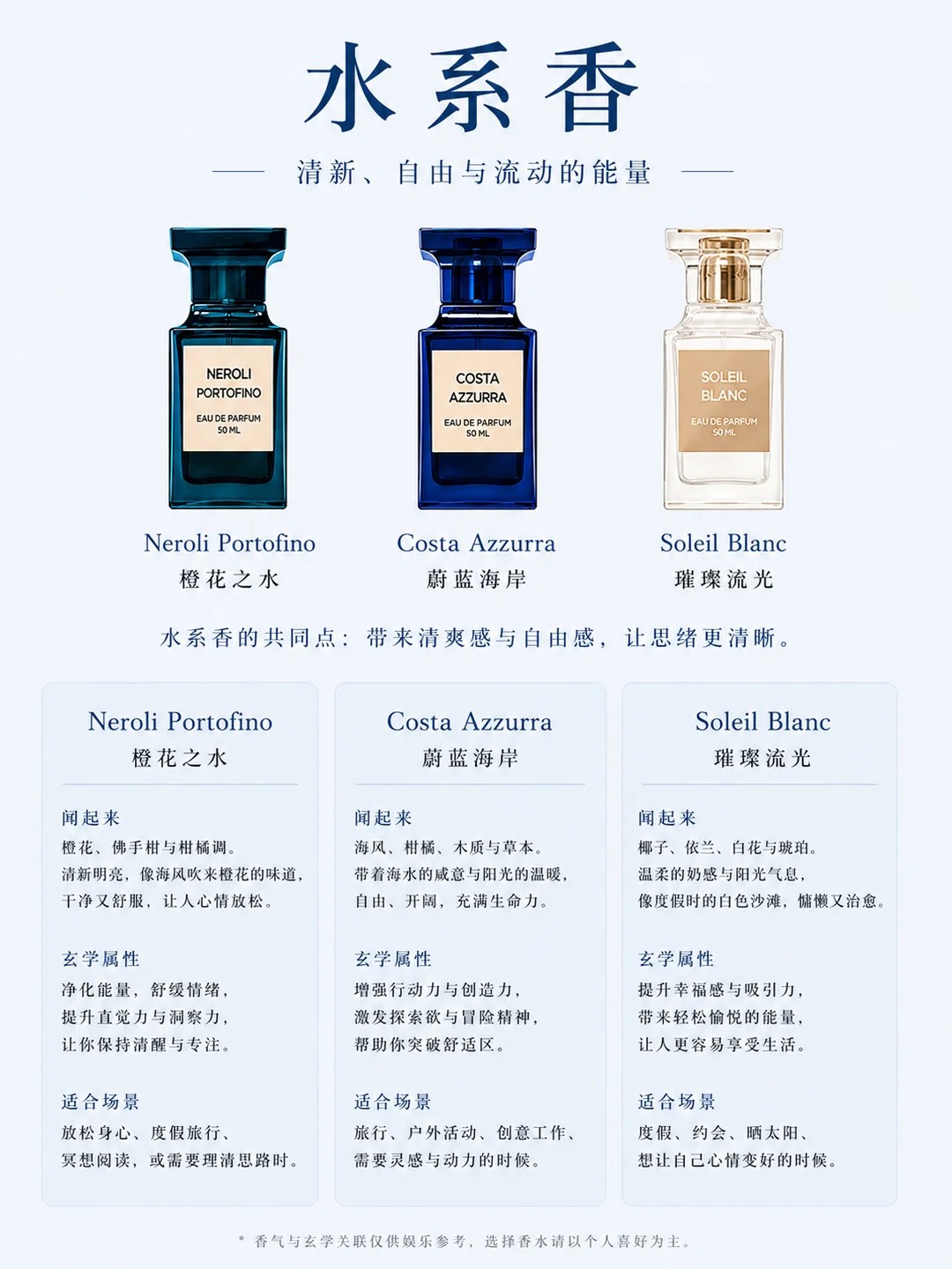 水系香图鉴