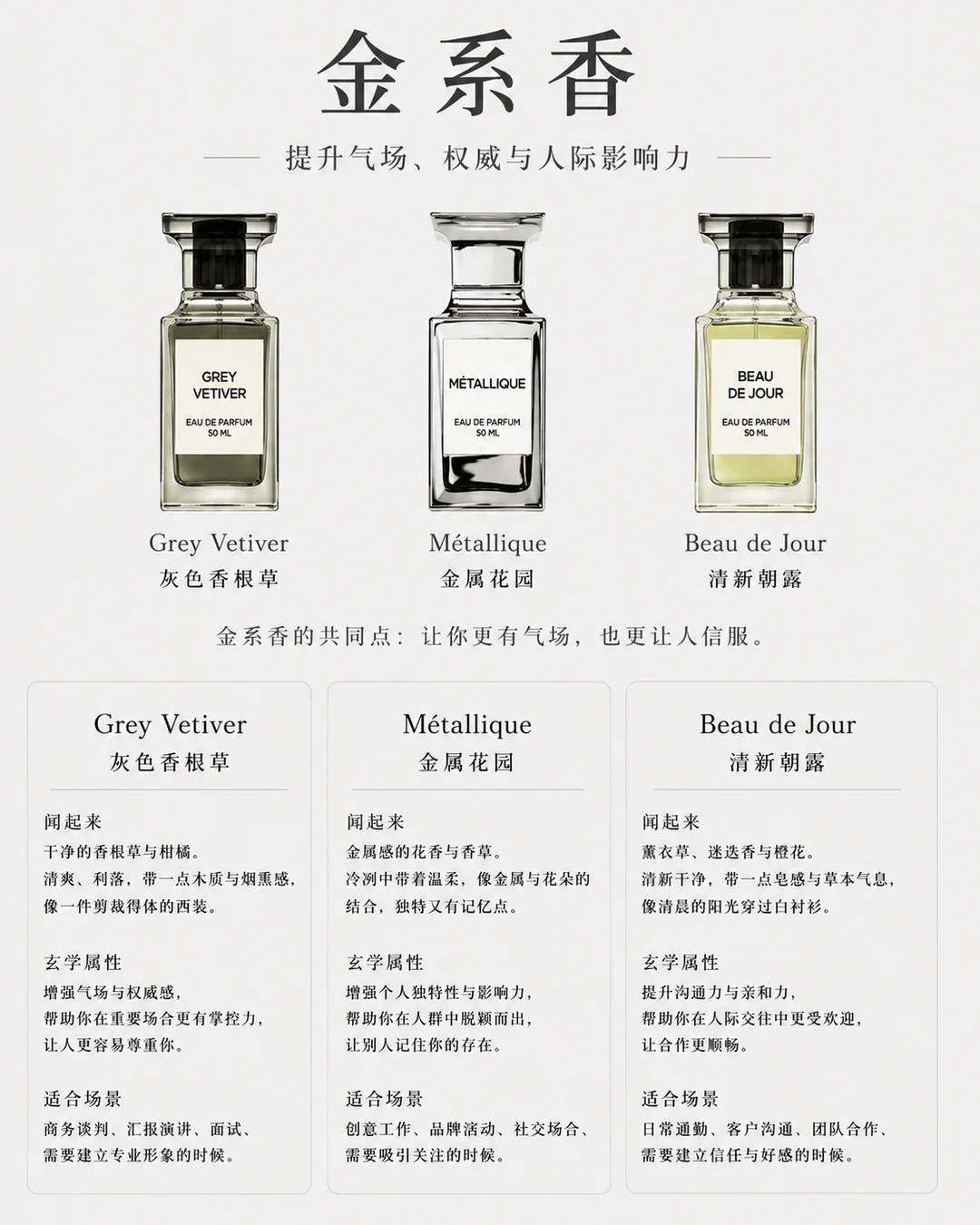 金系香图鉴