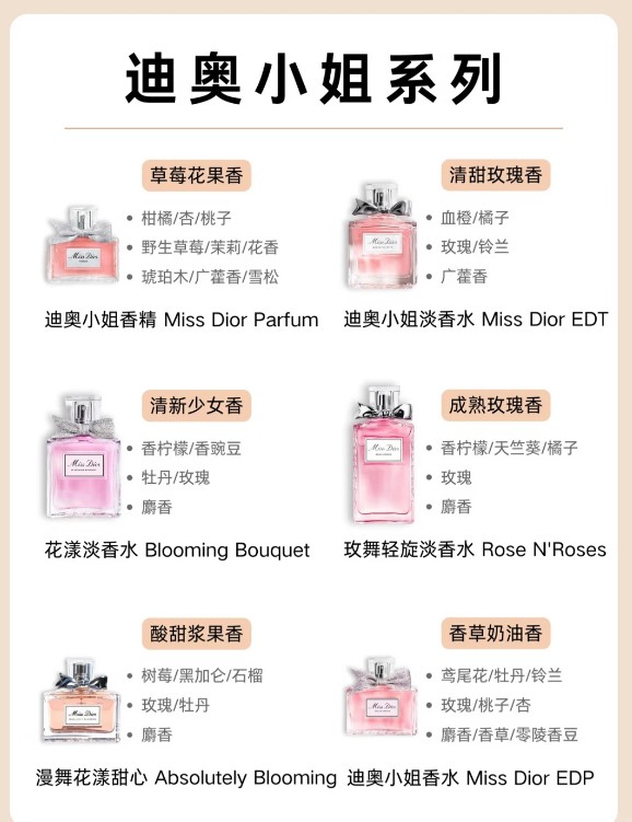 💕 迪奥小姐系列 Miss Dior