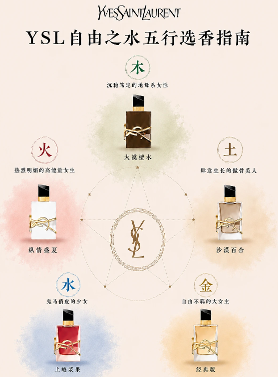 YSL自由之水 五行选香