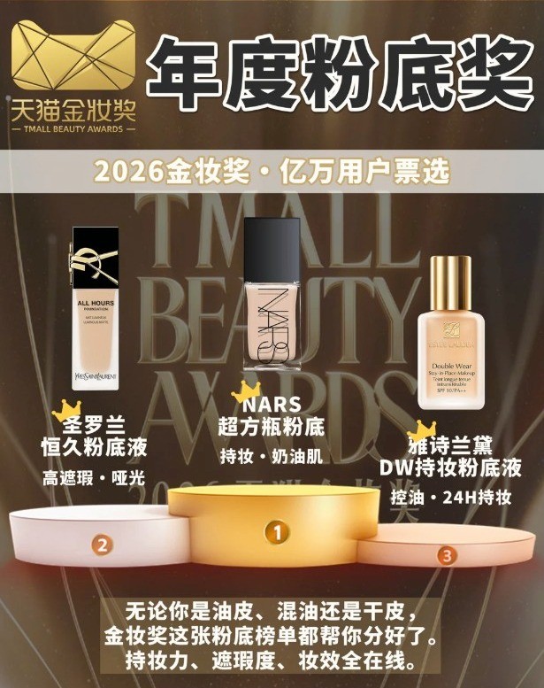 🏆 年度粉底奖