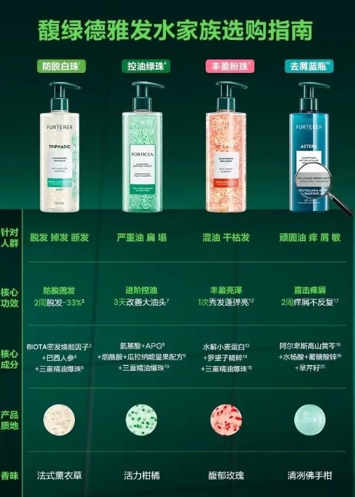 馥绿德雅 小白珠洗发水500ml