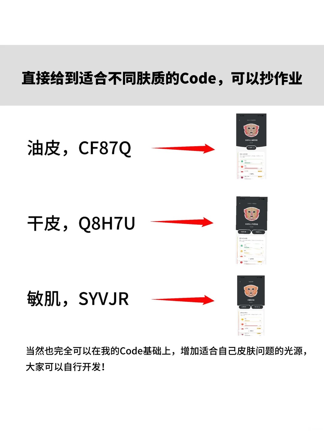 三代分区护理方案 来源小红书@叔鸽suger