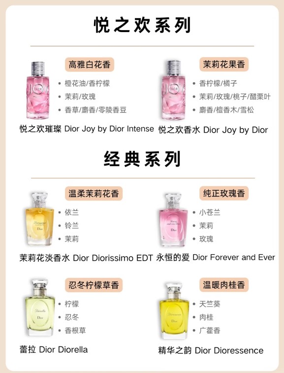 🌟 悦之欢系列 Joy by Dior