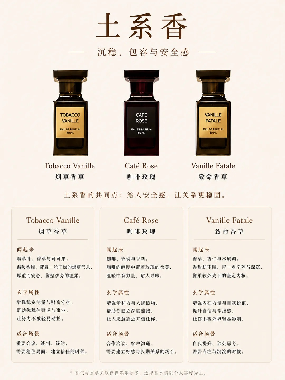 土系香图鉴