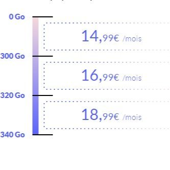 弹性大流量 · Prixtel 14,99€起